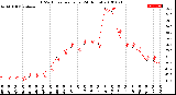 Milwaukee Weather THSW Index<br>per Hour<br>(24 Hours)