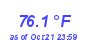 Milwaukee Weather Temperature High Month