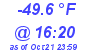 Milwaukee Weather Dewpoint High Low Today