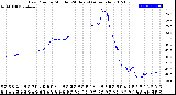 Milwaukee Weather Dew Point<br>by Minute<br>(24 Hours) (Alternate)