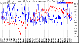 Milwaukee Weather Outdoor Humidity<br>At Daily High<br>Temperature<br>(Past Year)