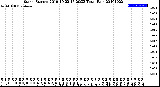 Milwaukee Weather Storm<br>Started 2019-10-22 17:20:23<br>Total Rain