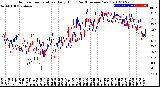 Milwaukee Weather Outdoor Temperature<br>Daily High<br>(Past/Previous Year)