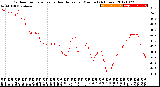 Milwaukee Weather Outdoor Temperature<br>vs Heat Index<br>per Minute<br>(24 Hours)