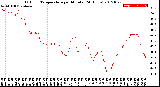 Milwaukee Weather Outdoor Temperature<br>per Minute<br>(24 Hours)