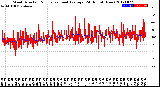 Milwaukee Weather Wind Direction<br>Normalized and Average<br>(24 Hours) (New)