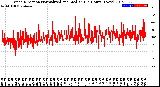 Milwaukee Weather Wind Direction<br>Normalized and Median<br>(24 Hours) (New)