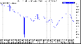 Milwaukee Weather Wind Chill<br>per Minute<br>(24 Hours)