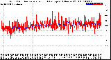 Milwaukee Weather Wind Direction<br>Normalized and Average<br>(24 Hours) (Old)