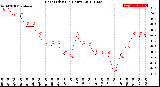 Milwaukee Weather Heat Index<br>(24 Hours)