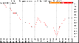 Milwaukee Weather Outdoor Temperature<br>vs Heat Index<br>(24 Hours)