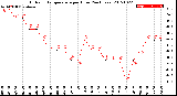 Milwaukee Weather Outdoor Temperature<br>per Hour<br>(24 Hours)