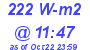 Milwaukee Weather Solar Radiation High Today