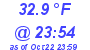 Milwaukee Weather Dewpoint High Low Today