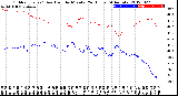 Milwaukee Weather Outdoor Temp / Dew Point<br>by Minute<br>(24 Hours) (Alternate)