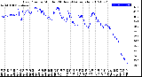 Milwaukee Weather Dew Point<br>by Minute<br>(24 Hours) (Alternate)