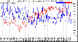 Milwaukee Weather Outdoor Humidity<br>At Daily High<br>Temperature<br>(Past Year)