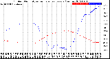 Milwaukee Weather Outdoor Humidity<br>vs Temperature<br>Every 5 Minutes