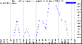 Milwaukee Weather Rain<br>15 Minute Average<br>(Inches)<br>Past 6 Hours