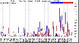 Milwaukee Weather Outdoor Rain<br>Daily Amount<br>(Past/Previous Year)