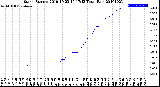 Milwaukee Weather Storm<br>Started 2019-10-23 19:17:13<br>Total Rain