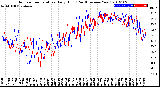 Milwaukee Weather Outdoor Temperature<br>Daily High<br>(Past/Previous Year)