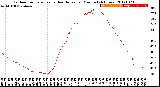 Milwaukee Weather Outdoor Temperature<br>vs Heat Index<br>per Minute<br>(24 Hours)