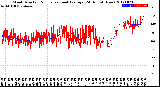 Milwaukee Weather Wind Direction<br>Normalized and Average<br>(24 Hours) (New)