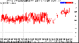 Milwaukee Weather Wind Direction<br>Normalized and Median<br>(24 Hours) (New)