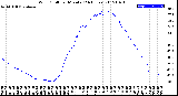 Milwaukee Weather Wind Chill<br>per Minute<br>(24 Hours)