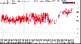 Milwaukee Weather Wind Direction<br>Normalized and Average<br>(24 Hours) (Old)