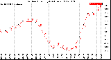 Milwaukee Weather Outdoor Humidity<br>(24 Hours)