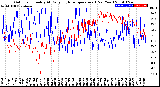 Milwaukee Weather Outdoor Humidity<br>At Daily High<br>Temperature<br>(Past Year)