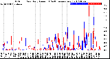 Milwaukee Weather Outdoor Rain<br>Daily Amount<br>(Past/Previous Year)