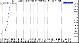 Milwaukee Weather Storm<br>Started 2019-10-23 19:17:13<br>Total Rain