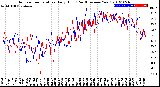 Milwaukee Weather Outdoor Temperature<br>Daily High<br>(Past/Previous Year)