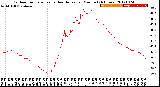 Milwaukee Weather Outdoor Temperature<br>vs Heat Index<br>per Minute<br>(24 Hours)