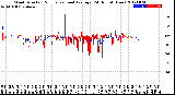 Milwaukee Weather Wind Direction<br>Normalized and Average<br>(24 Hours) (New)