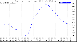 Milwaukee Weather Wind Chill<br>Hourly Average<br>(24 Hours)