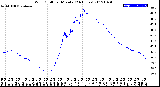 Milwaukee Weather Wind Chill<br>per Minute<br>(24 Hours)