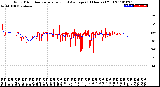 Milwaukee Weather Wind Direction<br>Normalized and Average<br>(24 Hours) (Old)