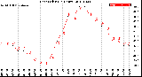 Milwaukee Weather Heat Index<br>(24 Hours)