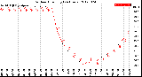 Milwaukee Weather Outdoor Humidity<br>(24 Hours)