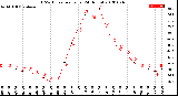 Milwaukee Weather THSW Index<br>per Hour<br>(24 Hours)