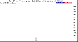 Milwaukee Weather Wind Speed/Gusts<br>by Minute<br>(24 Hours) (Alternate)