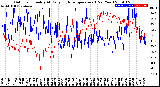 Milwaukee Weather Outdoor Humidity<br>At Daily High<br>Temperature<br>(Past Year)