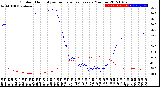 Milwaukee Weather Outdoor Humidity<br>vs Temperature<br>Every 5 Minutes