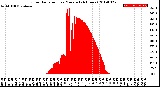 Milwaukee Weather Solar Radiation<br>per Minute<br>(24 Hours)