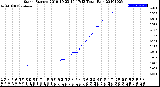 Milwaukee Weather Storm<br>Started 2019-10-23 19:17:13<br>Total Rain