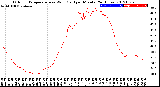 Milwaukee Weather Outdoor Temperature<br>vs Wind Chill<br>per Minute<br>(24 Hours)